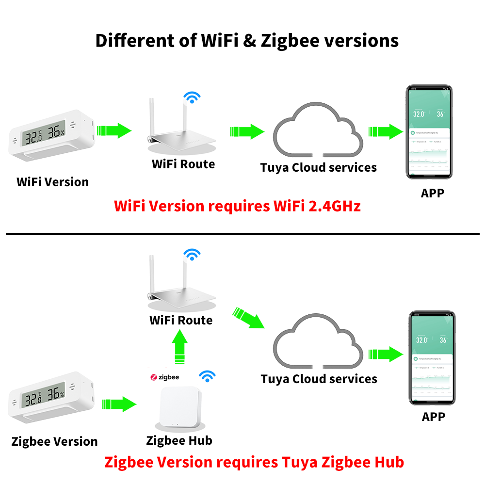 Tuya WiFi/Zigbee Temperature H - Digital Hygrometer Probe recensione e prezzo