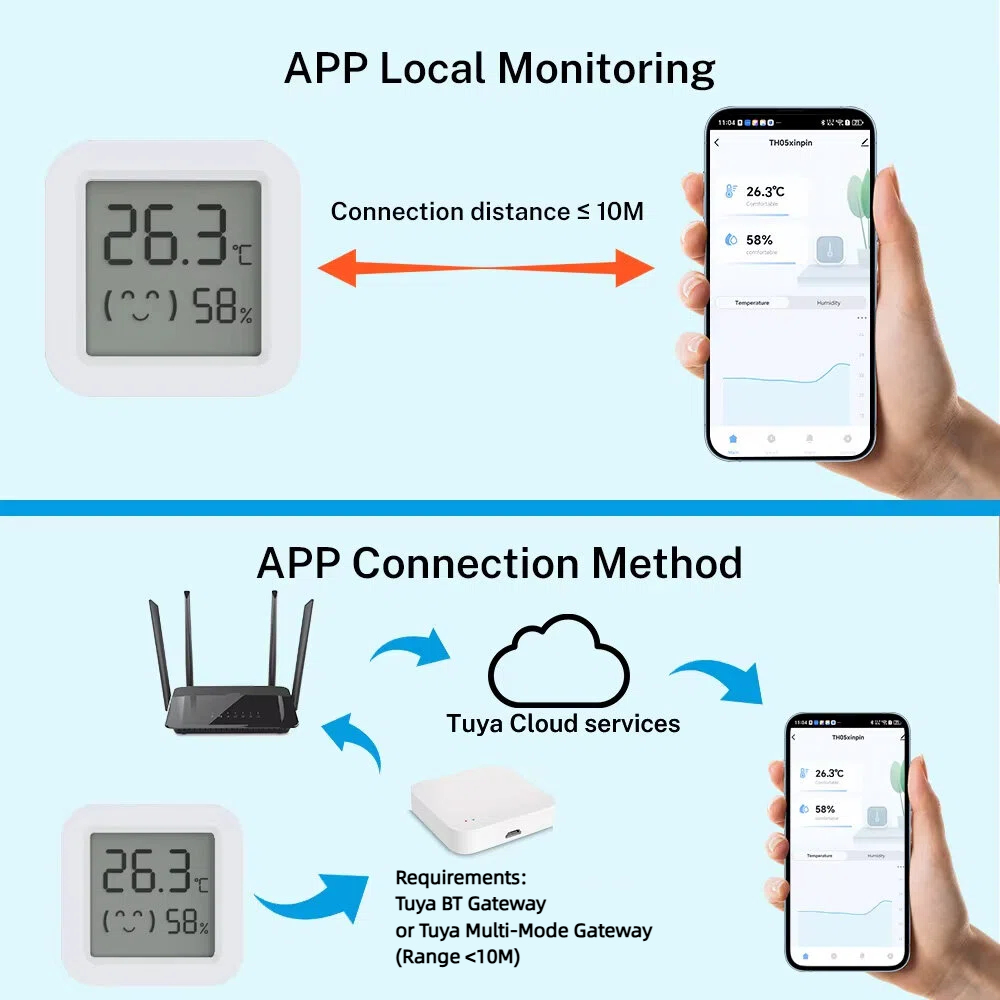 Tuya Temperature Humidity Sens - Digital Hygrometer Probe recensione e prezzo